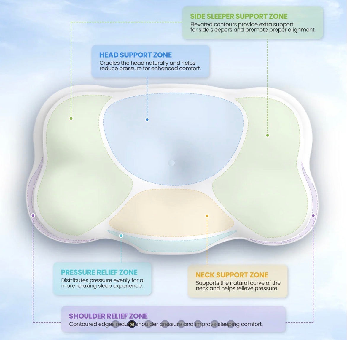 Hawcay Cloud ergonomic cervical memory foam pillow