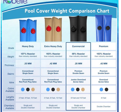 Robelle 8 ft. 6-Pack Commercial Blue Pool Cover Weights for Pool Cover