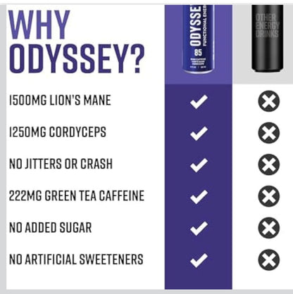 Odyssey Functional Energy Drink for Focus, Cognition &  Mood Support